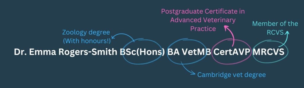 The letters after a vet's name explain their degrees and postgraduate qualifications. Dr Emma Rogers-Smith is a regular contributor at Petlearnia. The letters after her name show her two degrees, and her postgraduate certificate in advanced veterinary practice alongside her membership of the RCVS